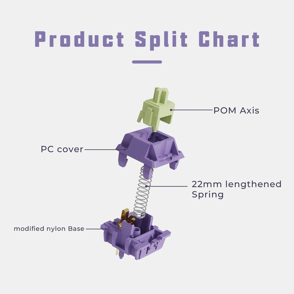 Kailh Hyacinth V2 V2U Linear Switches 45g 5pin PC POM Nylon
