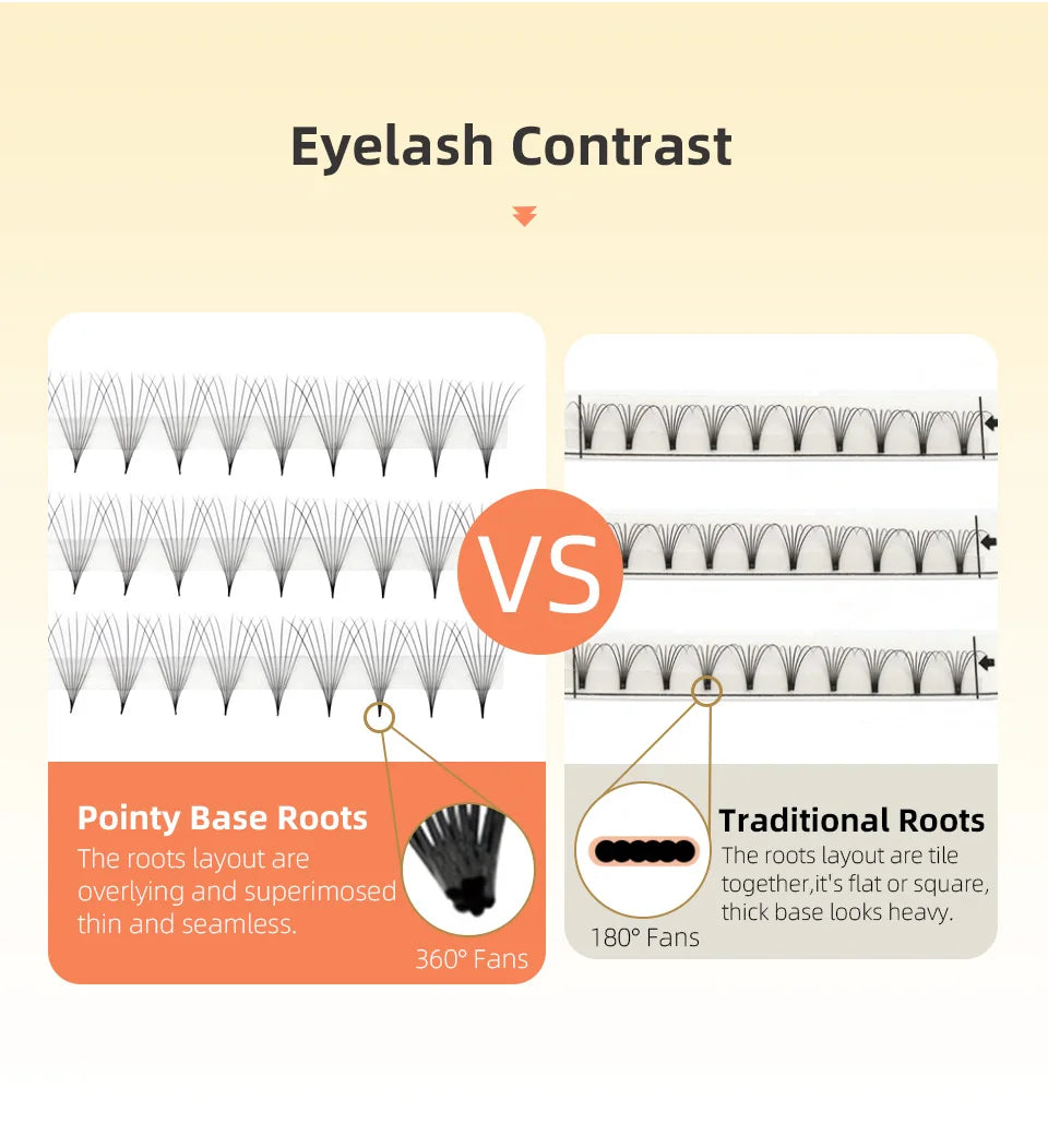 AGUUD 5 Trays/Lot Thin Roots Slim Base Premade Fans Lash Sharp Pointy Base Promade Russian Volume Fans Eyelash Extensions Faux