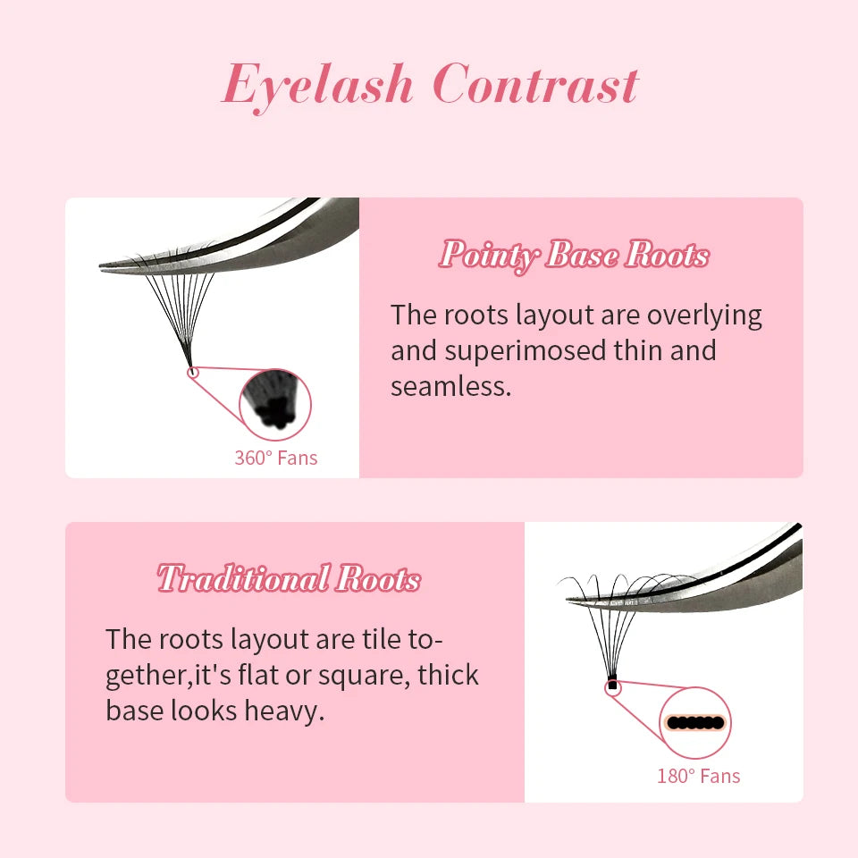 500Fans Loose Fan Lashes Eyelash Extension 5D 6D 8D 10D 20D 30D Pointy Base Premade Medium Stem Sharp Thin Russian Volume Lashes