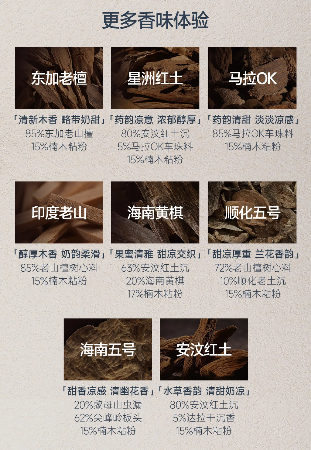 Mofan high-end incense tasting incense Fusen red soil chess nan Hainan agarwood sandalwood home indoor portable experience pack