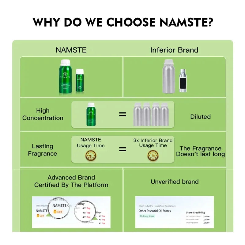 Namste 500ml Essential Oil Air Freshener