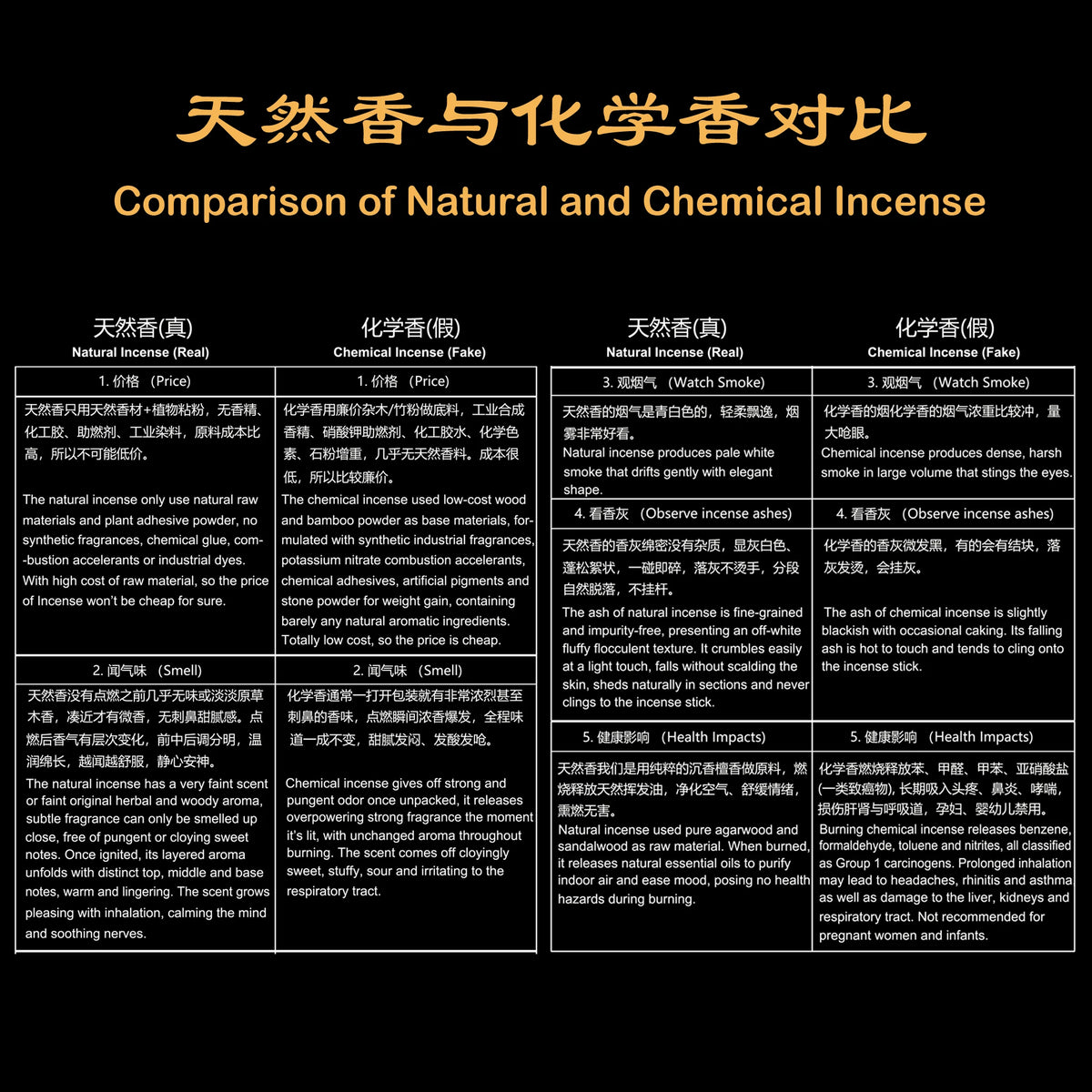 Agarwood incense sticks, Da Nang agarwood from Vietnam, 100% natural,stick incense、Aroma sticks、aroma sticks